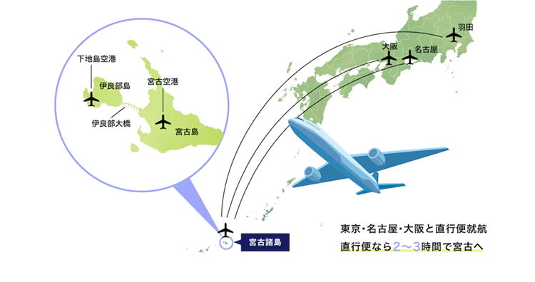 東京・名古屋・大阪から直行便で宮古へ